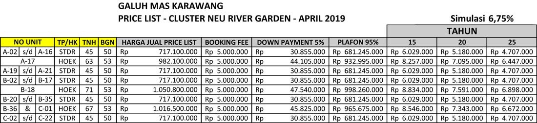 daftar-harga-Rumah-Neu-River-Garden